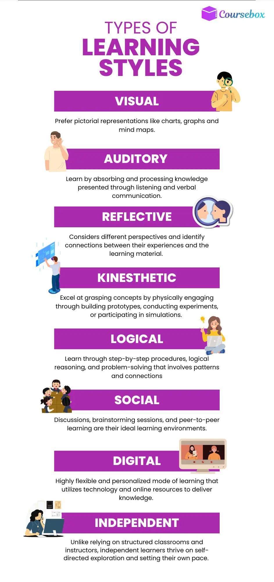 types of learning style