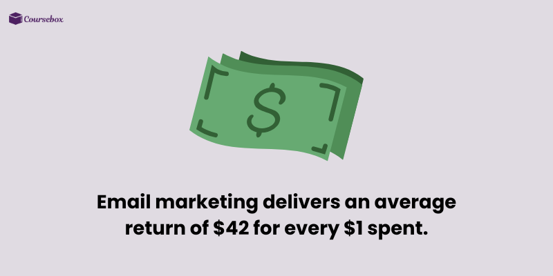 Email marketing ROI