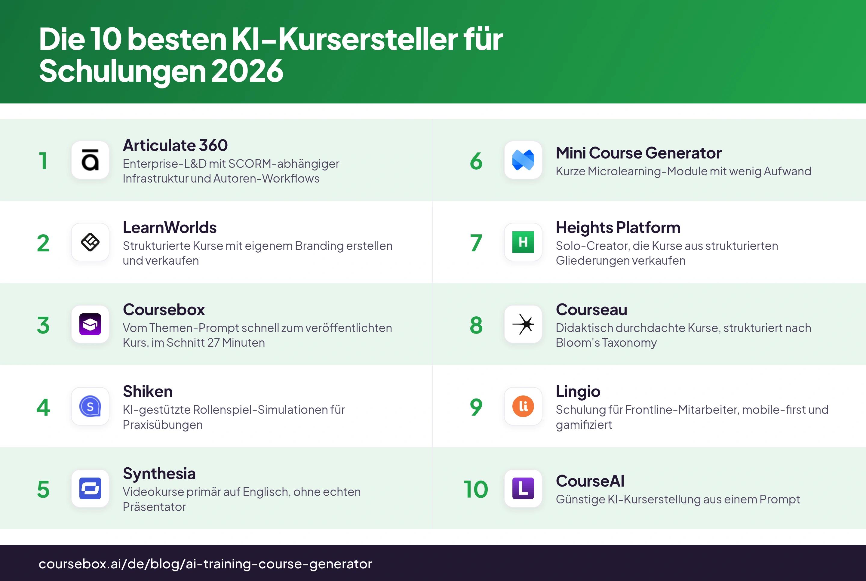 Infografik: Die 10 besten KI-Kursersteller für Schulungen 2026 auf einen Blick verglichen
