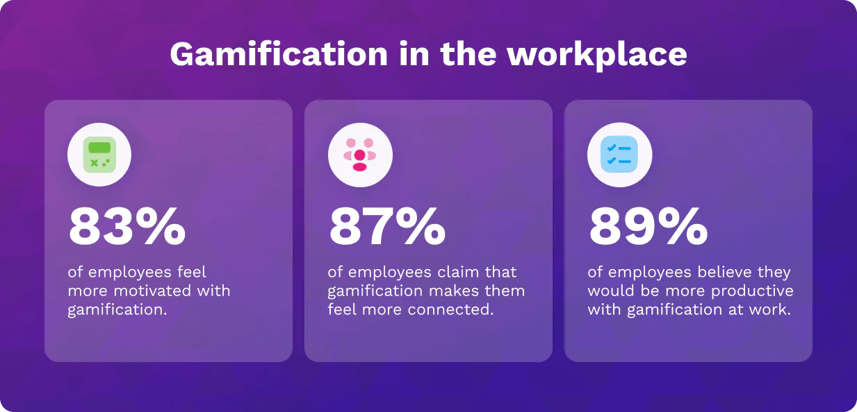 Effects of gamification learning in the workplace