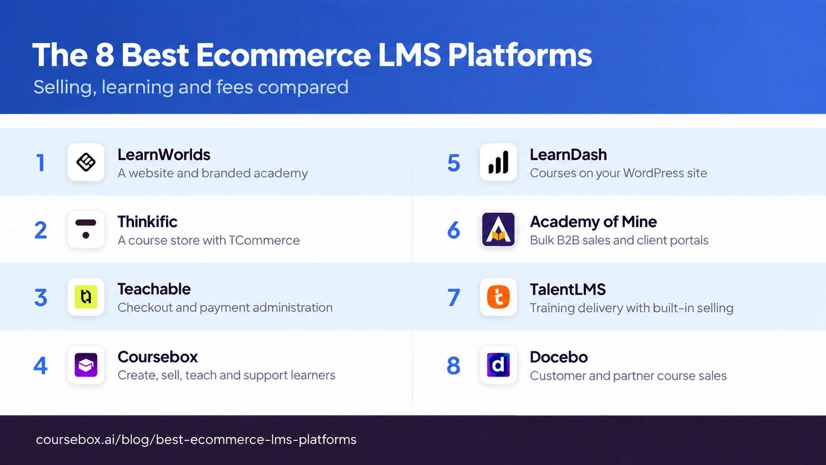 Comparison infographic showing eight ecommerce LMS platforms with logos and selling use cases