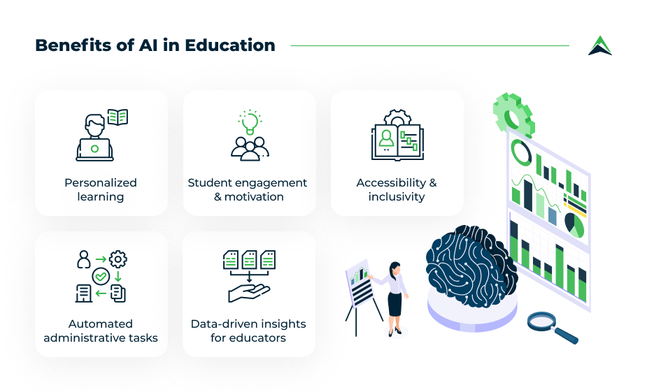 Key Benefits of AI Tools for Smart Learning
