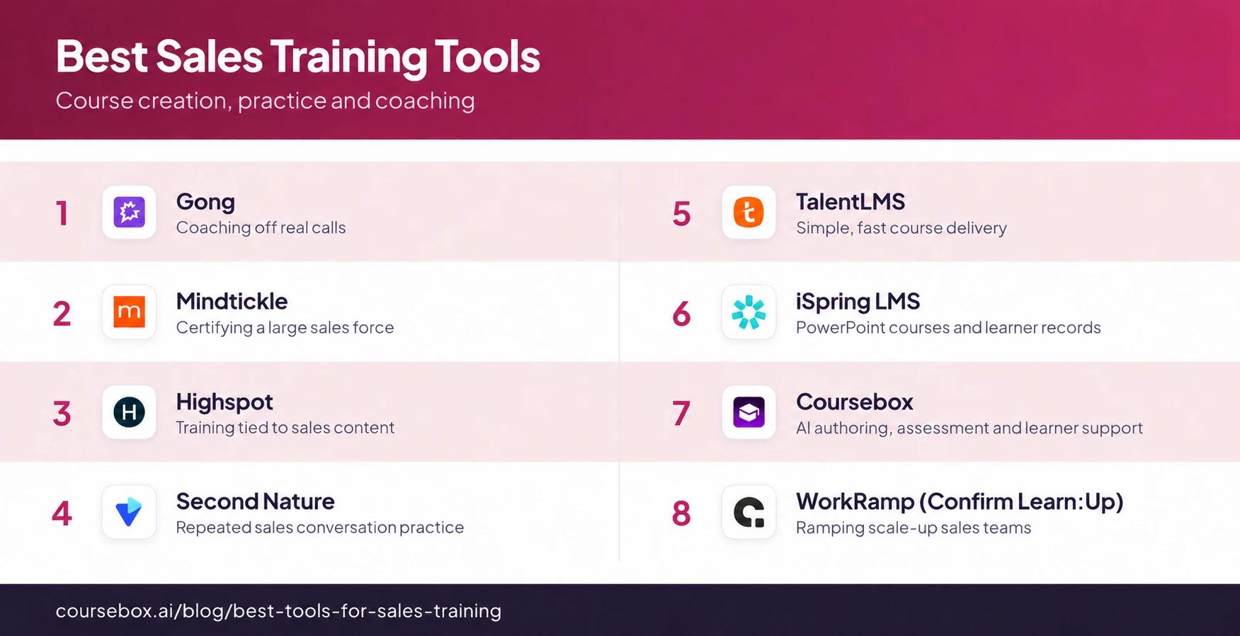 Comparison infographic showing eight sales training platforms with their logos and suggested uses