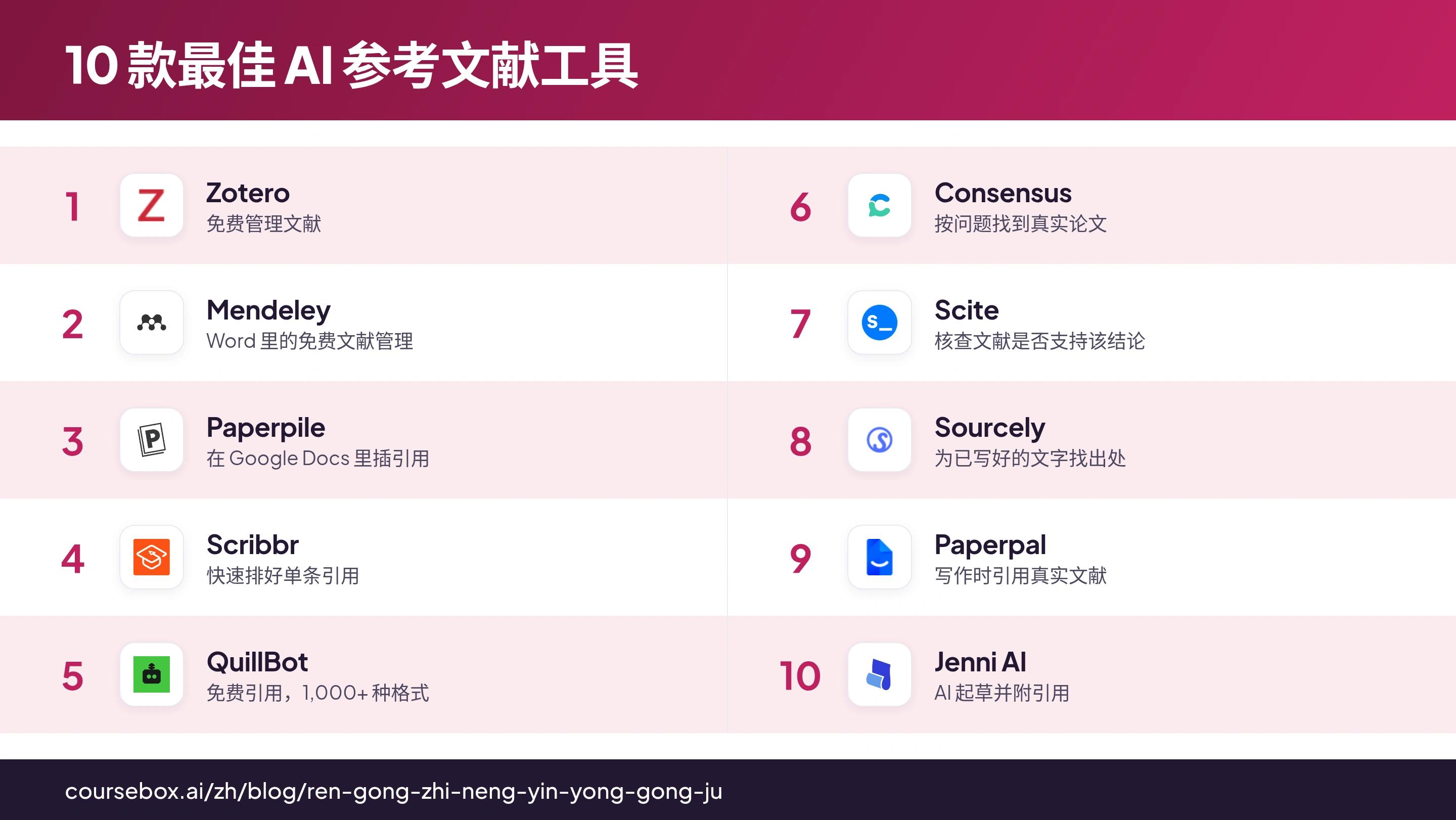 信息图：2026 年 10 款最佳 AI 参考文献工具排名与横向对比