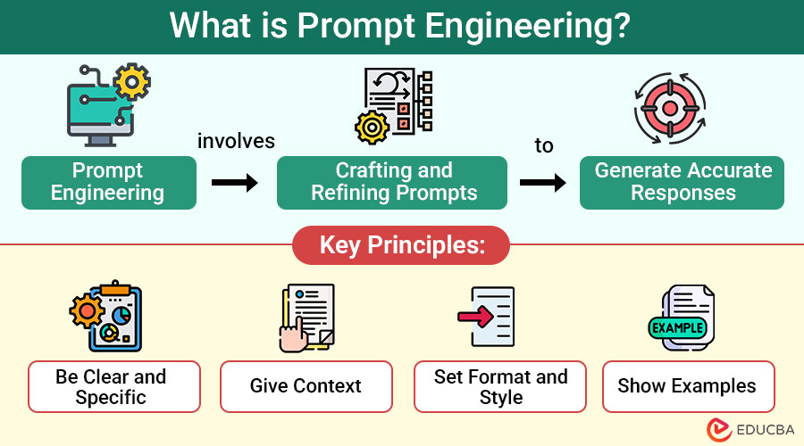 AI Literacy and Prompt Engineering
