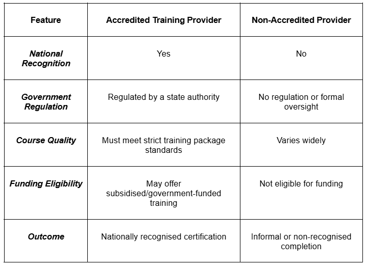 Here’s how becoming an accredited provider sets your organisation apart: