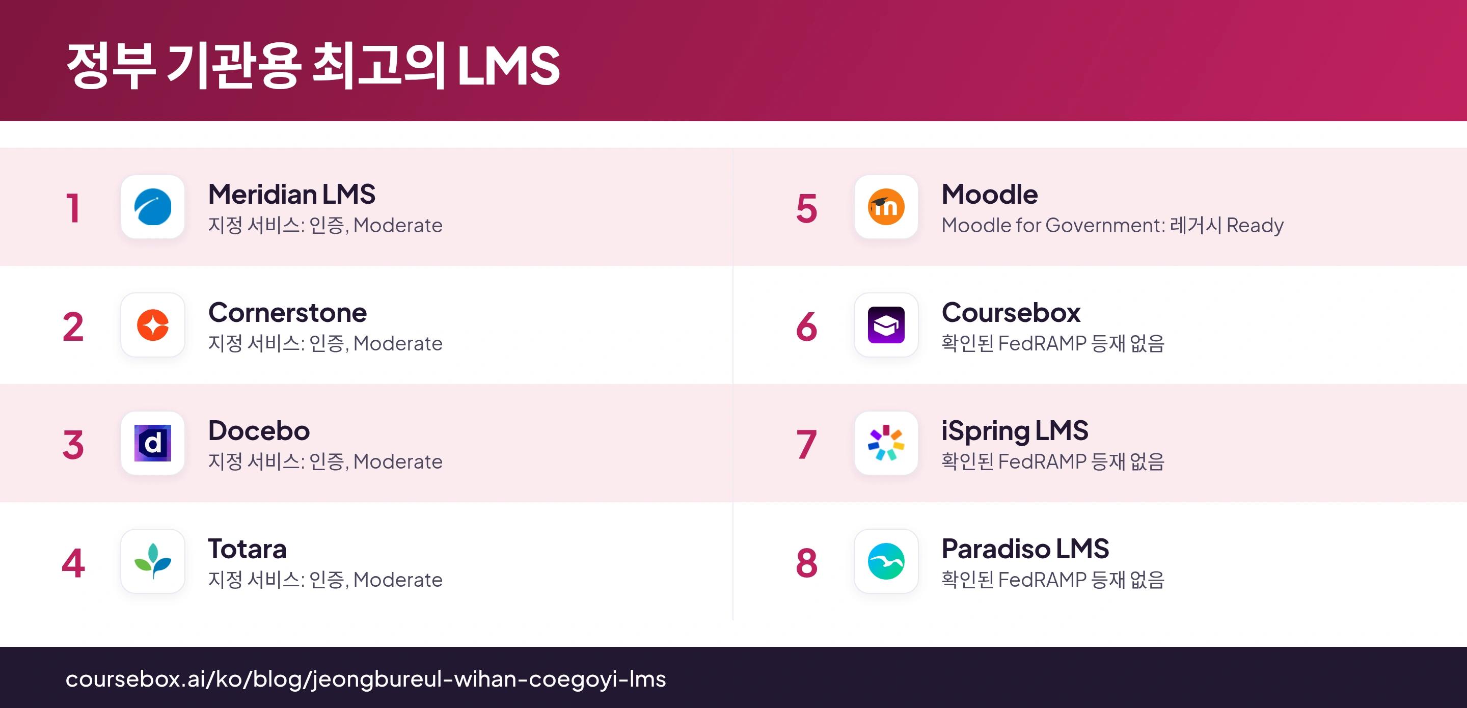 8개 정부 LMS 선택지를 한눈에 비교한 인포그래픽