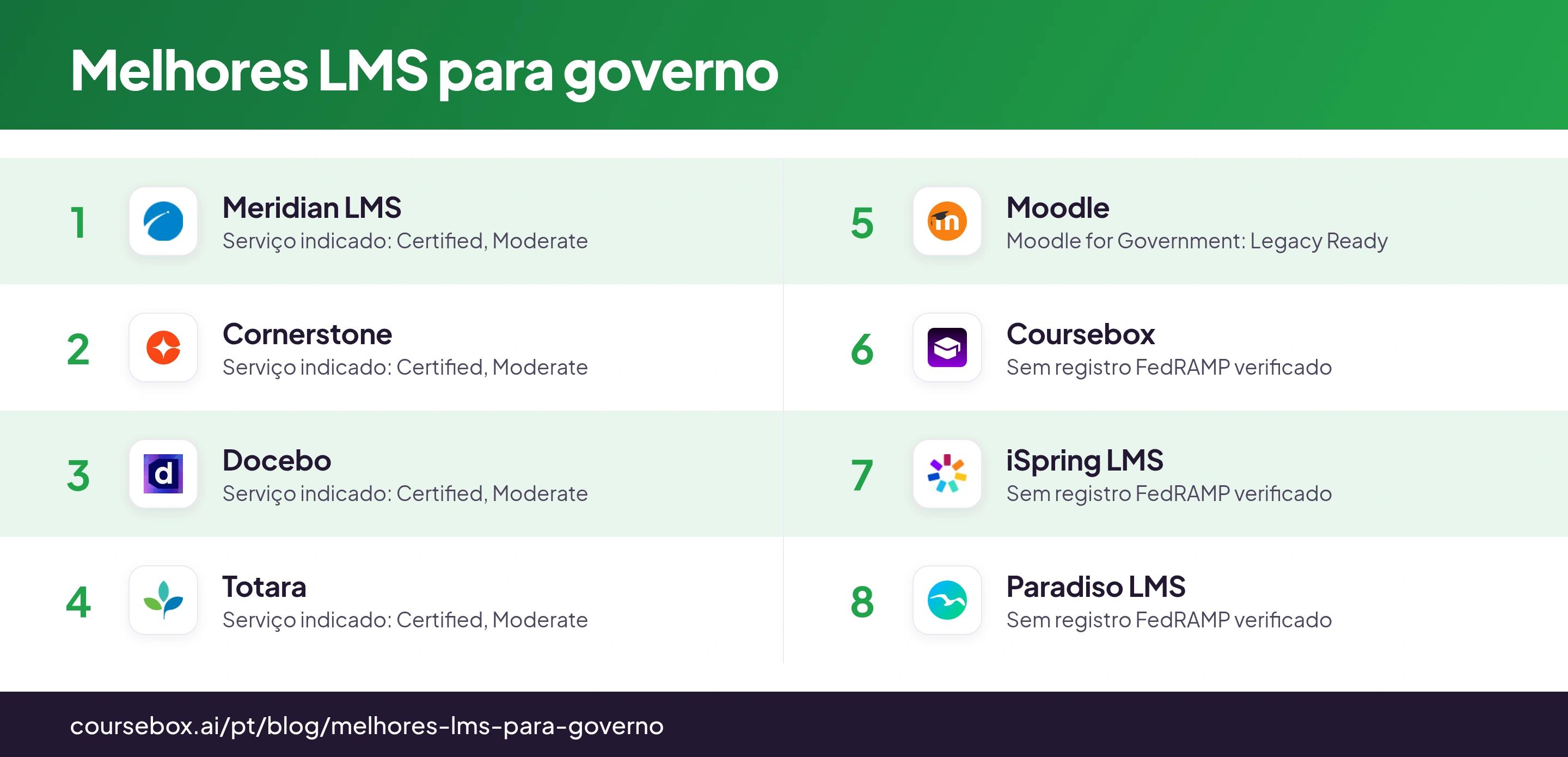 Infográfico comparativo com as 8 melhores plataformas de LMS para governo