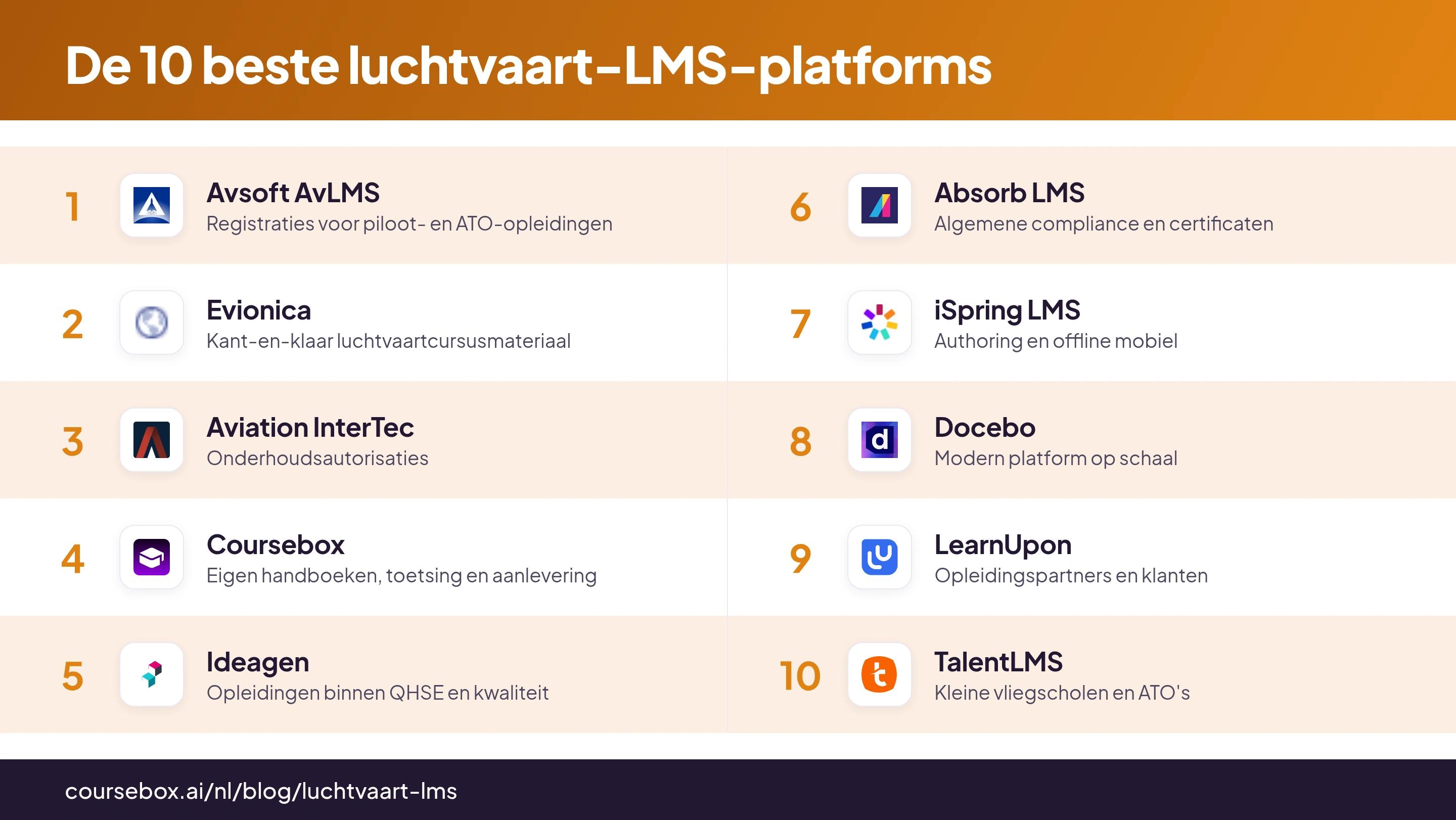 Infographic met een vergelijking van de 10 beste luchtvaart-LMS-platforms in 2026