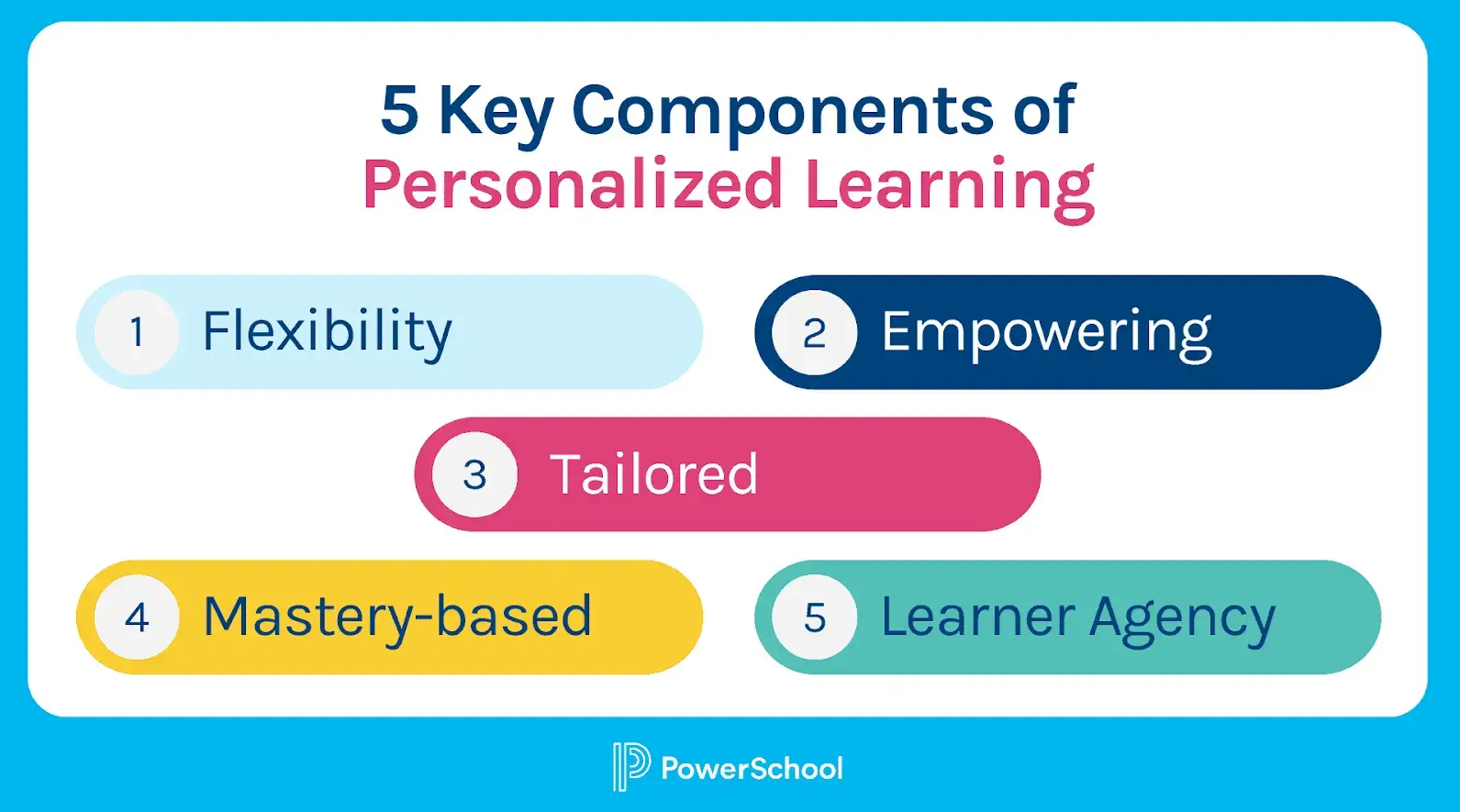 5 key components of personalized learning