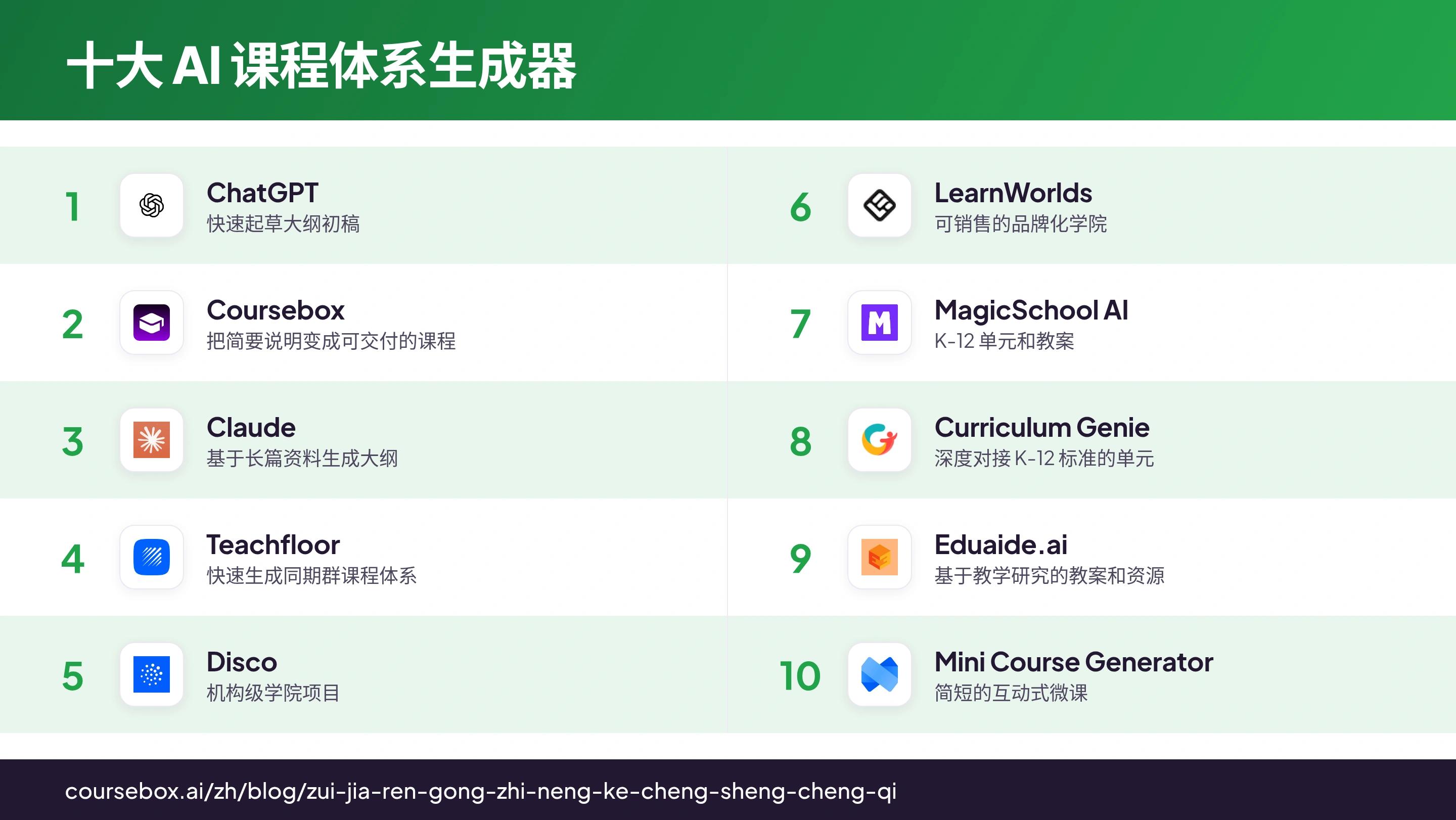 2026 年十大 AI 课程体系生成器信息图,一图对比各工具