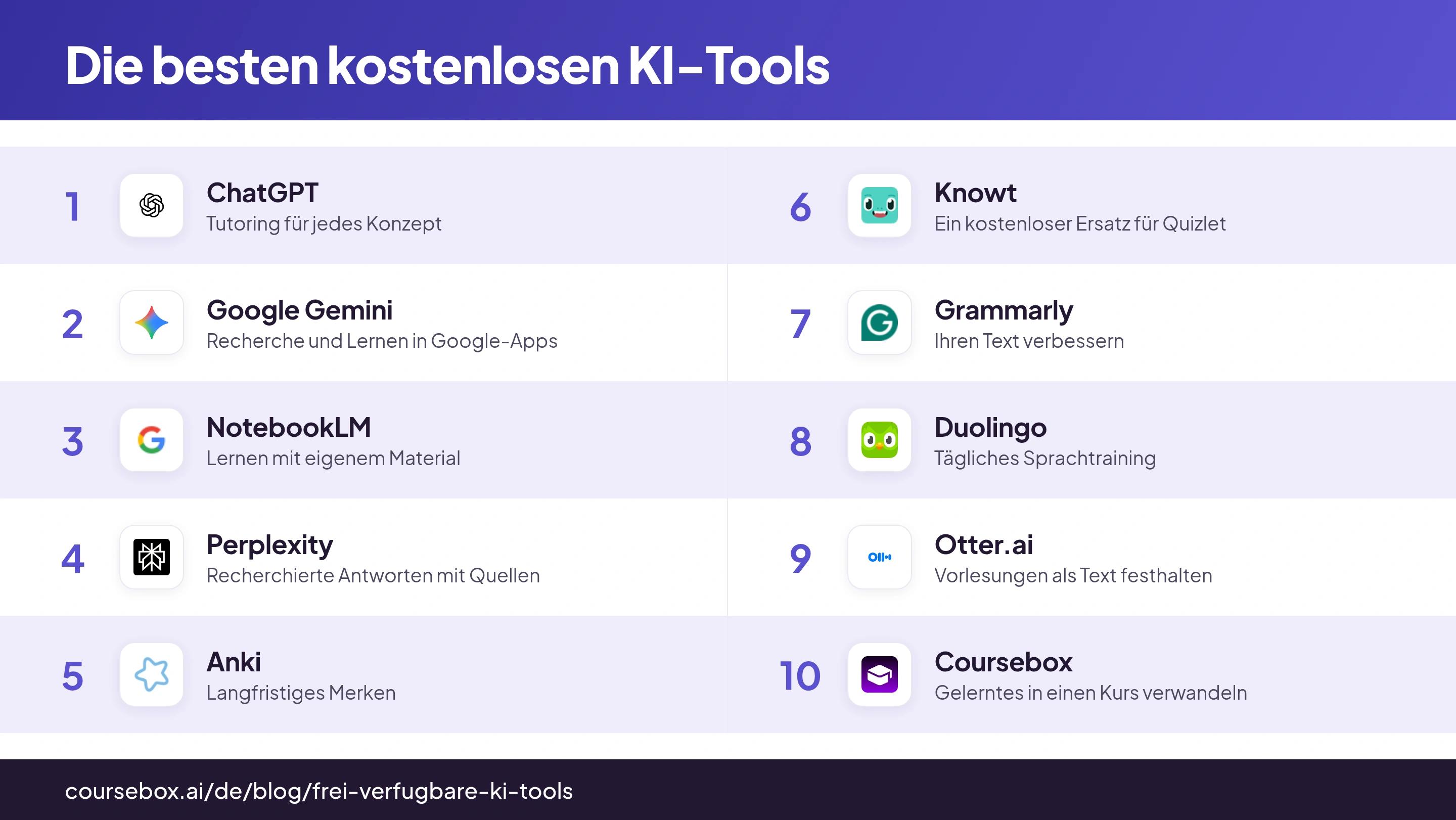 Infografik zum Vergleich der 10 besten kostenlosen KI-Tools zum Lernen 2026