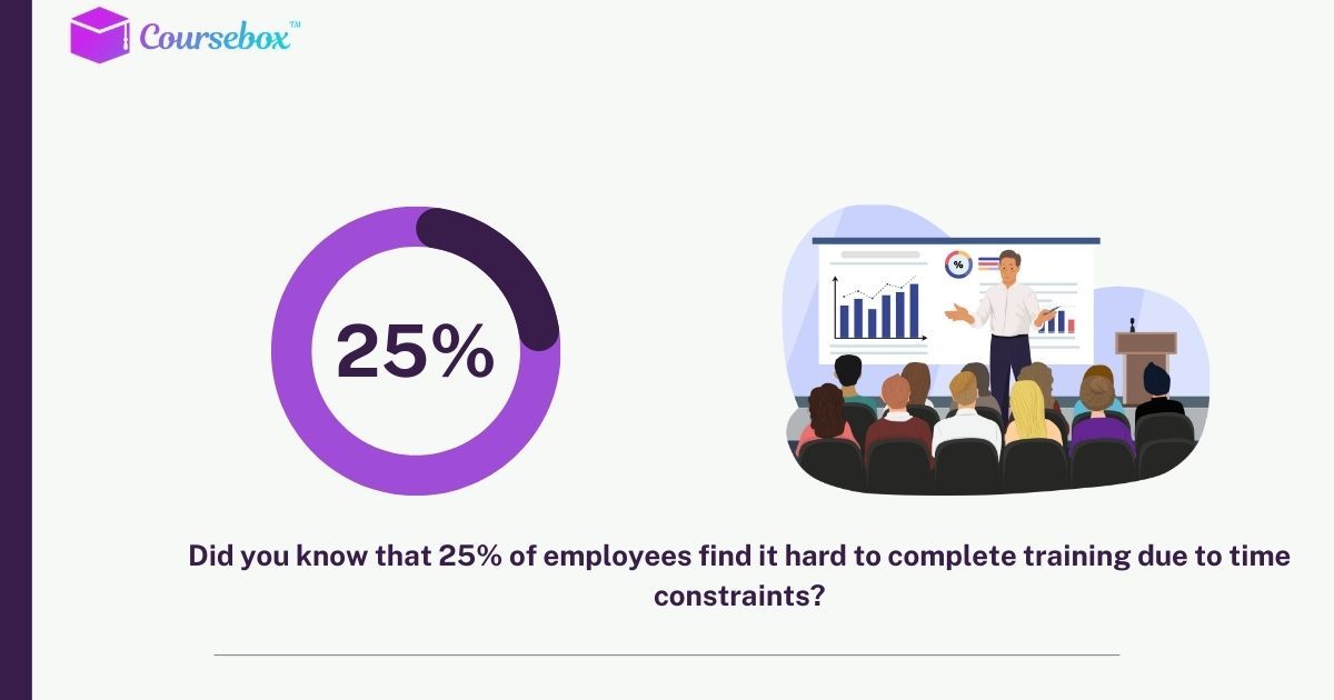 Employees don't have time for training and development