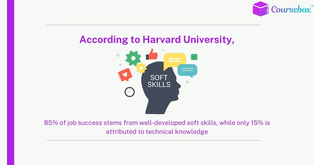 According to harvard university