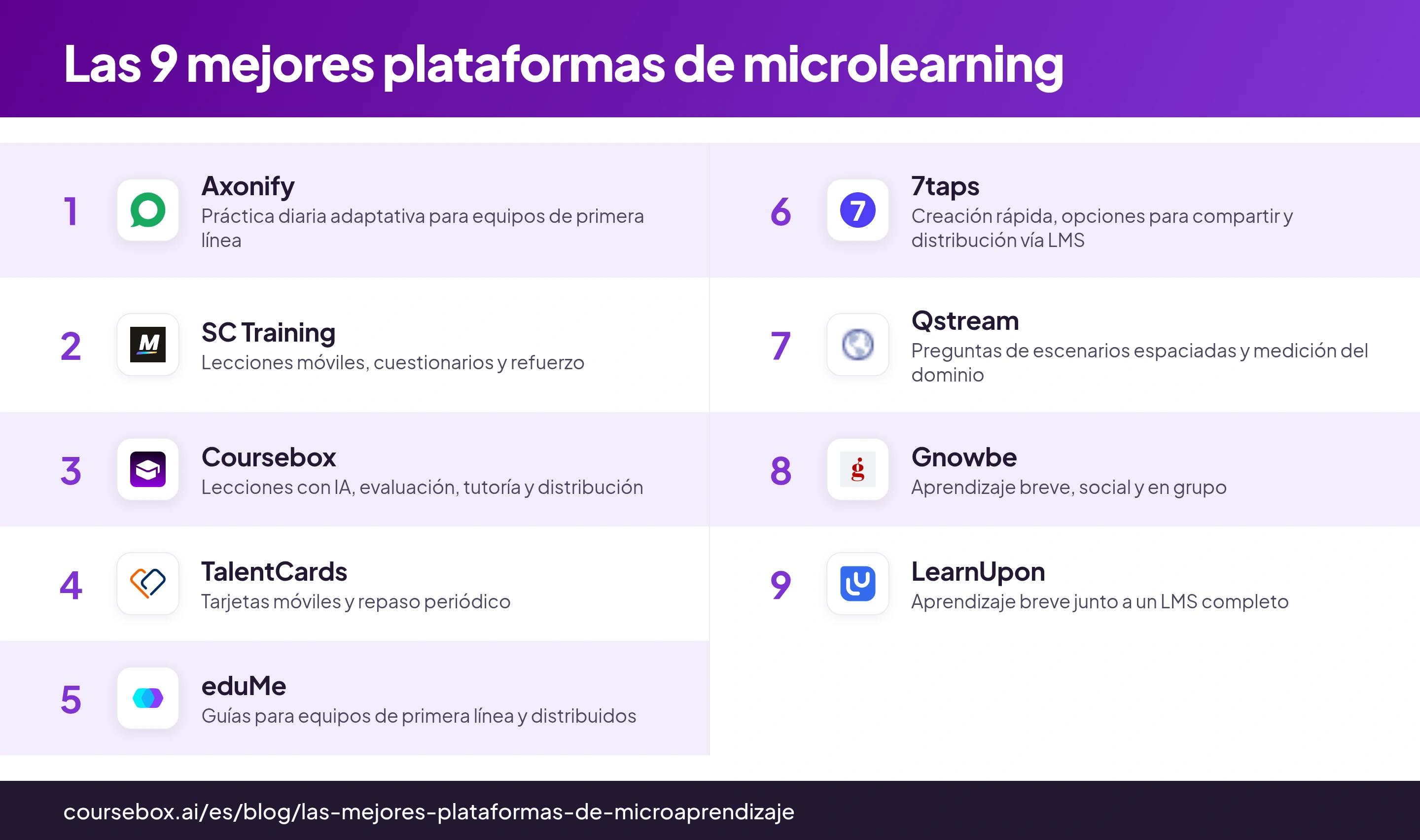 Infografía que clasifica las 9 mejores plataformas de microlearning, comparadas de un vistazo