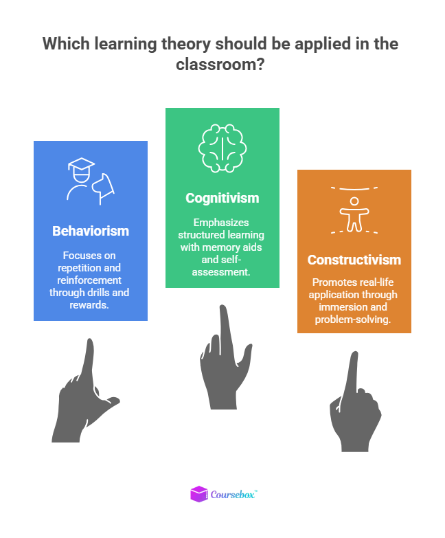 What to apply Behaviorism vs Cognitivism vs Constructivism