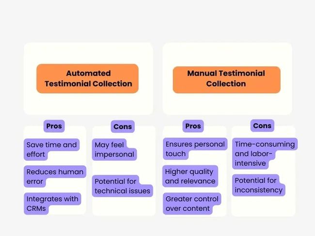 How to request a testimonial from a client [+ email templates]