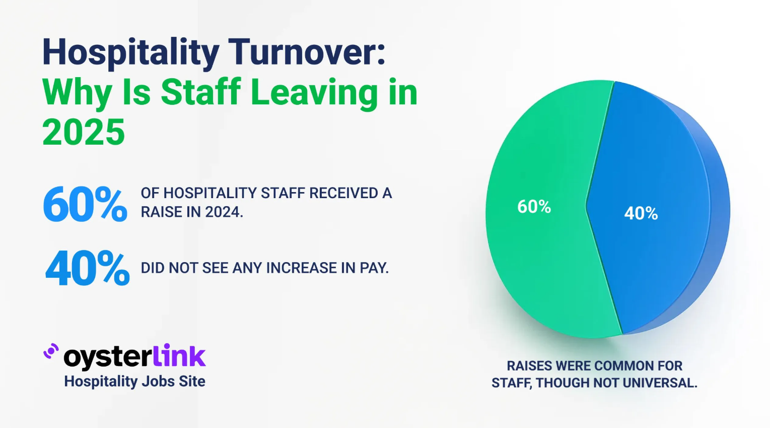 Hospitality turnover