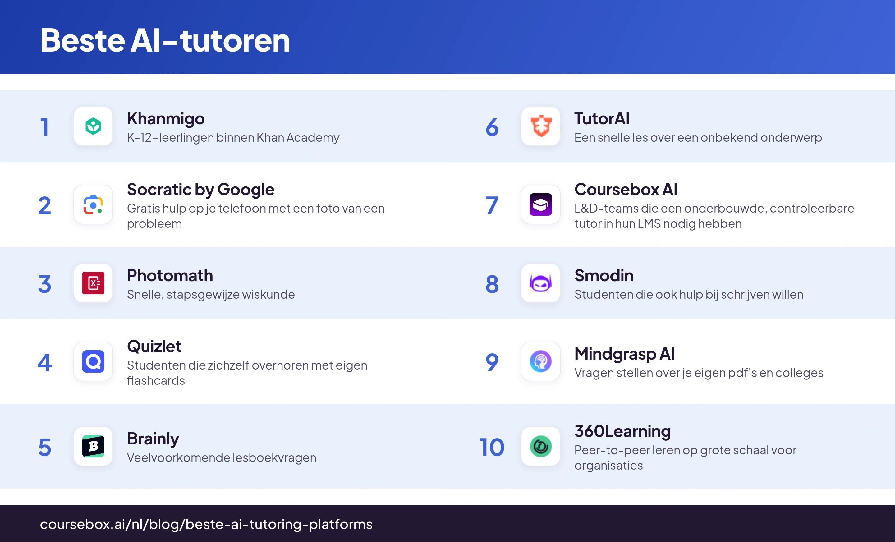 Infographic met de 10 beste AI-tutoren van 2026, in een oogopslag vergeleken