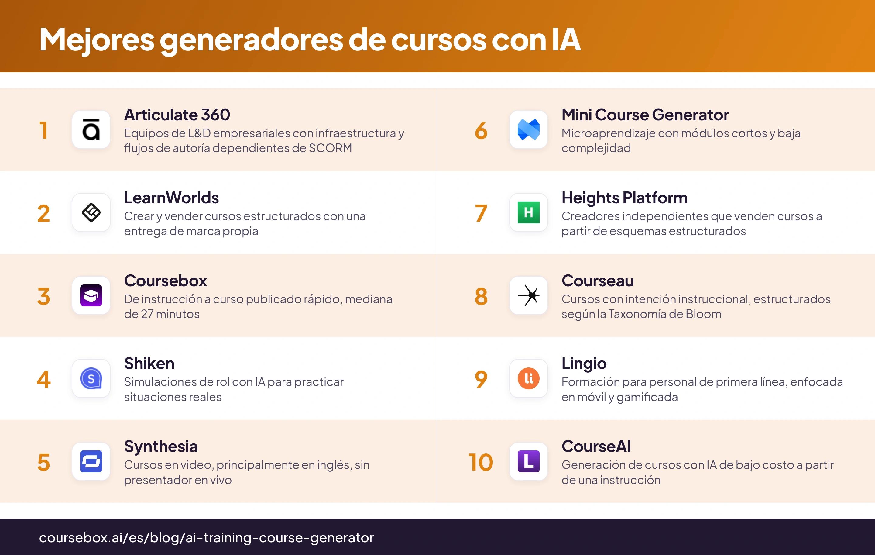 Infografía que clasifica los 10 mejores generadores de cursos de formación con IA en 2026, comparados de un vistazo