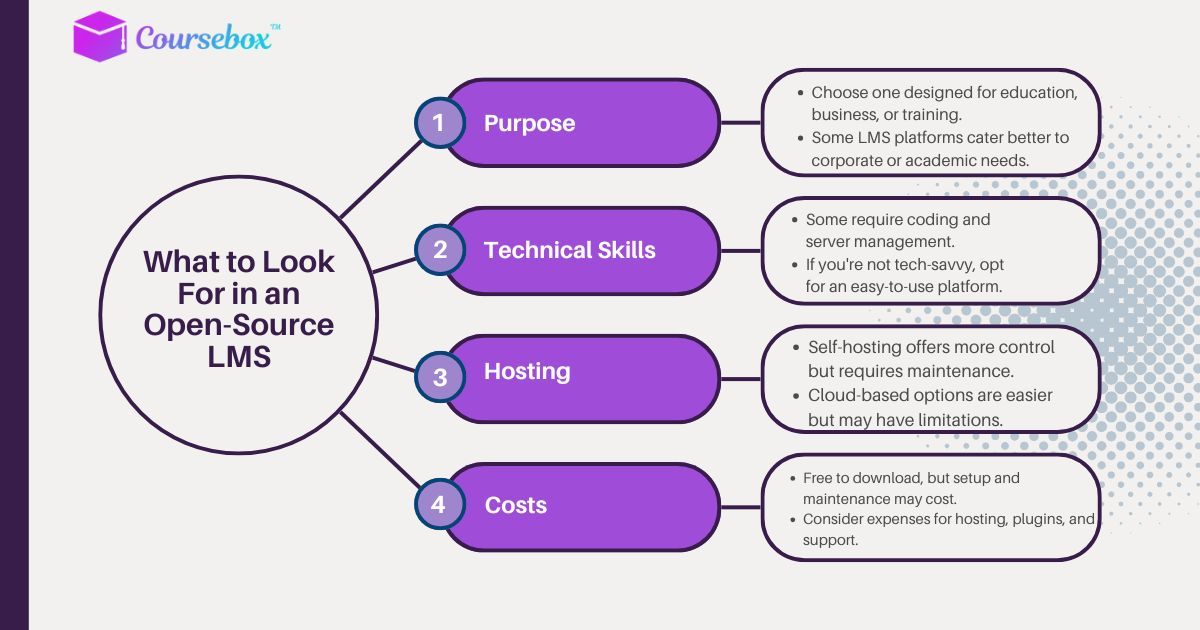 Choose The Right Open-Source LMS For Your Needs