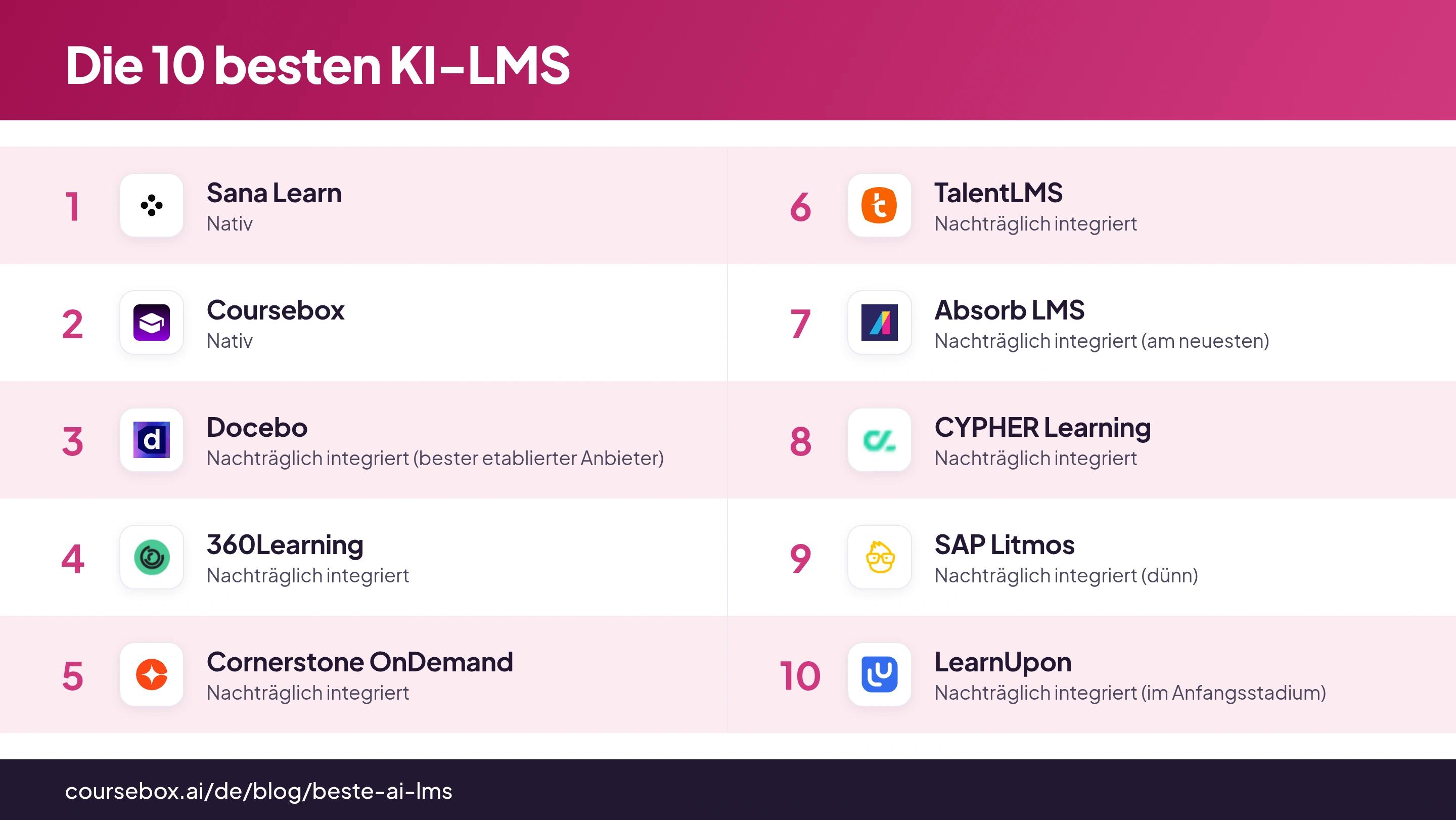 Infografik mit einem Vergleich der 10 besten KI-LMS 2026