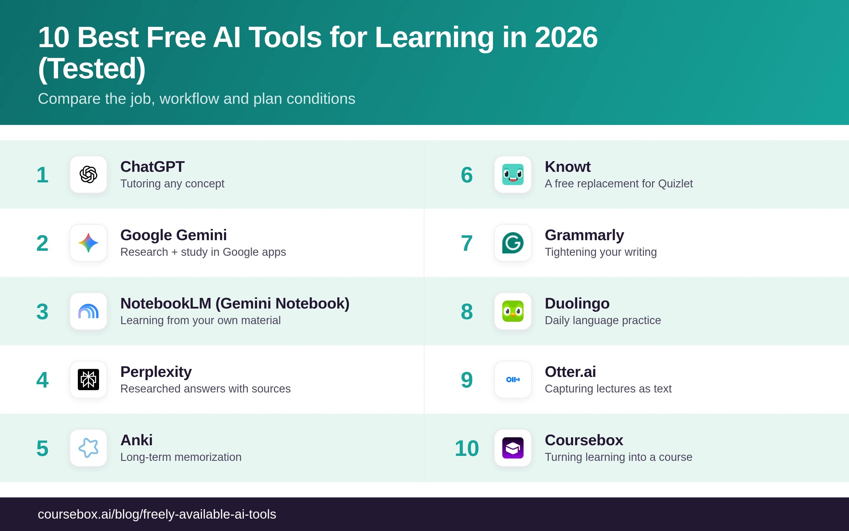 10 freely available ai tools compared with product logos and their main use cases