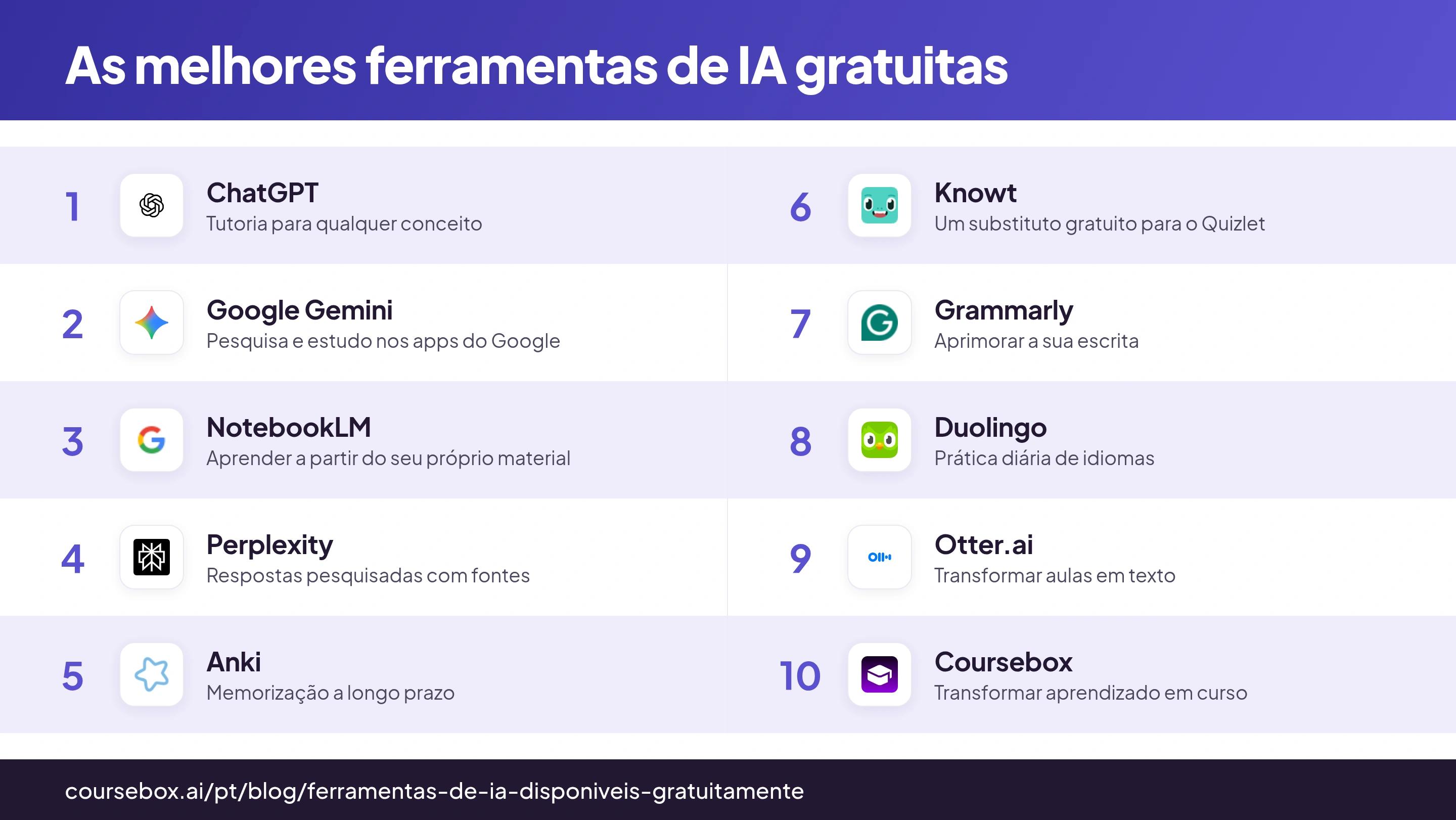 Infográfico comparando as 10 melhores ferramentas de IA gratuitas para aprender em 2026