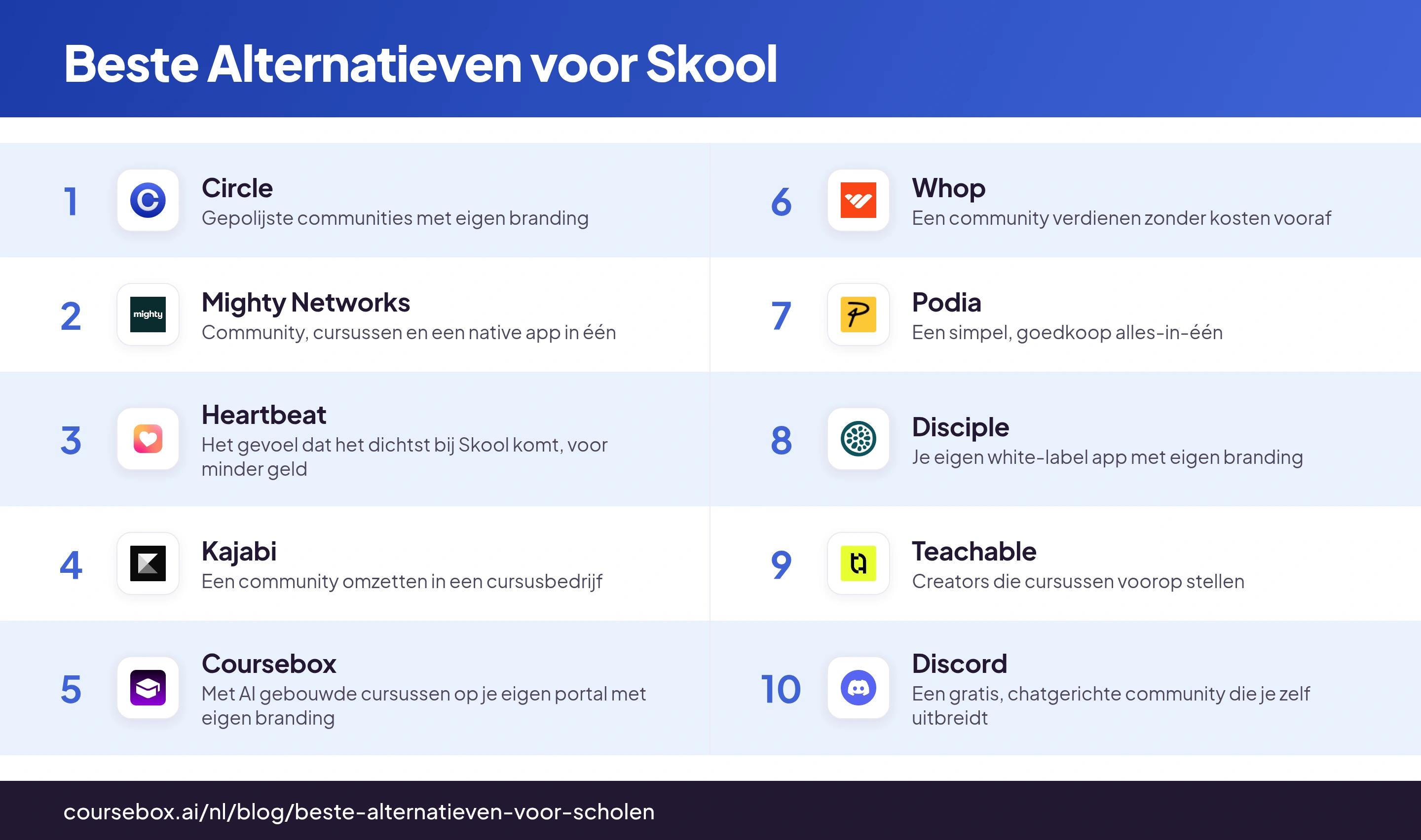 Infographic met een ranglijst van de 10 beste alternatieven voor Skool in 2026