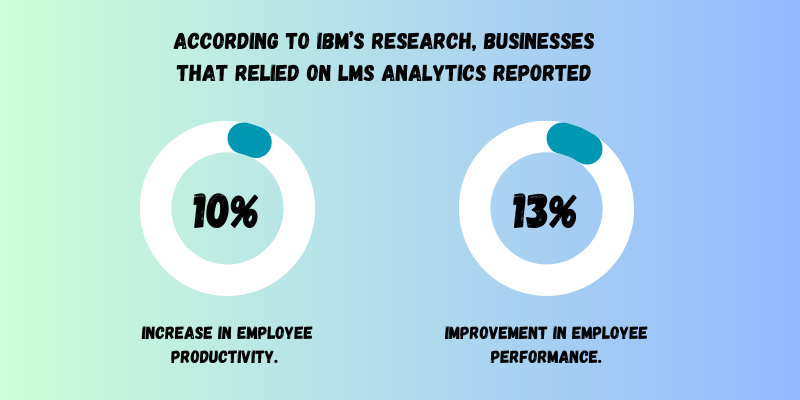 LMS Analytics and employee performance and productivity.