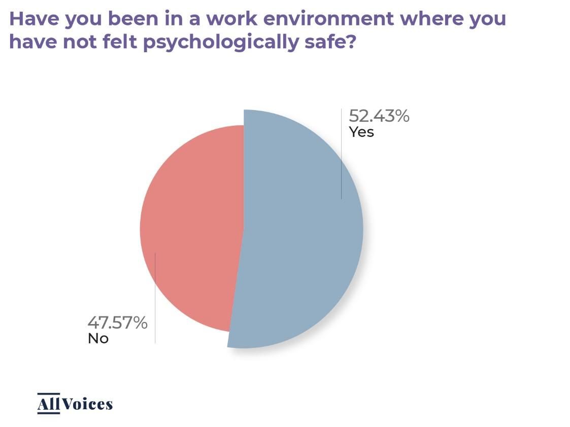 Safety in workplace environment