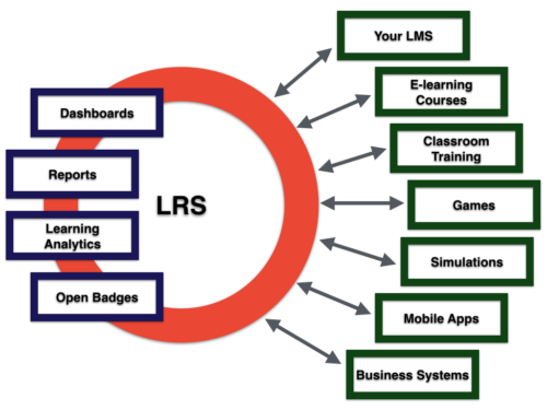 Tracking Beyond the LMS