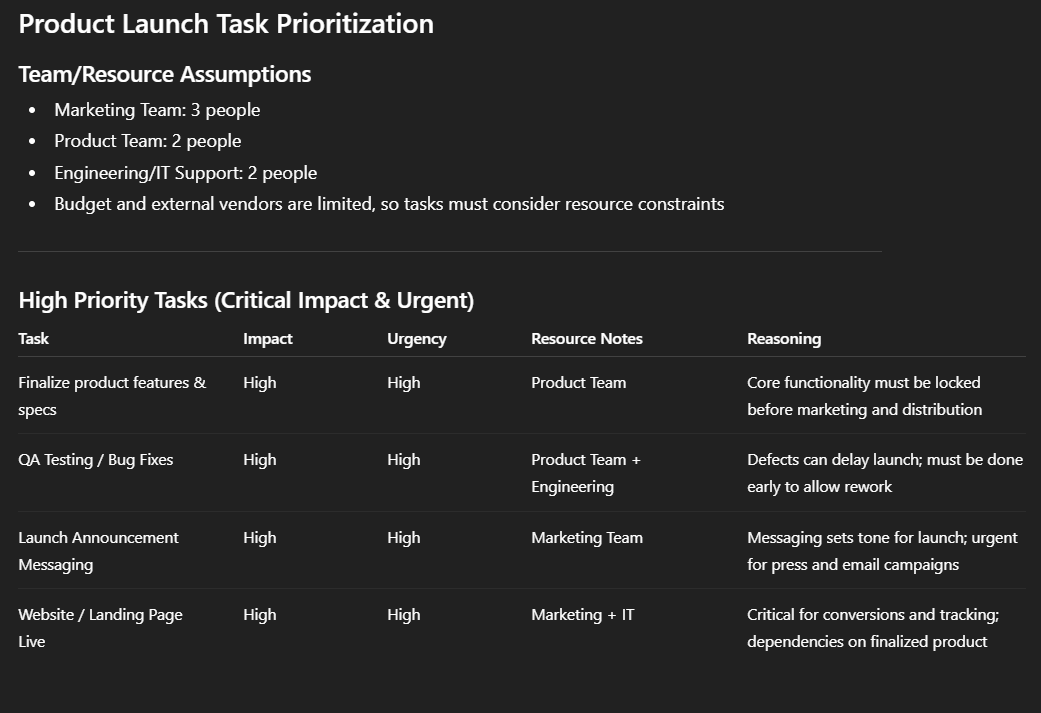 Prioritize a list of tasks for a product launch based on impact, urgency, and resource availability.