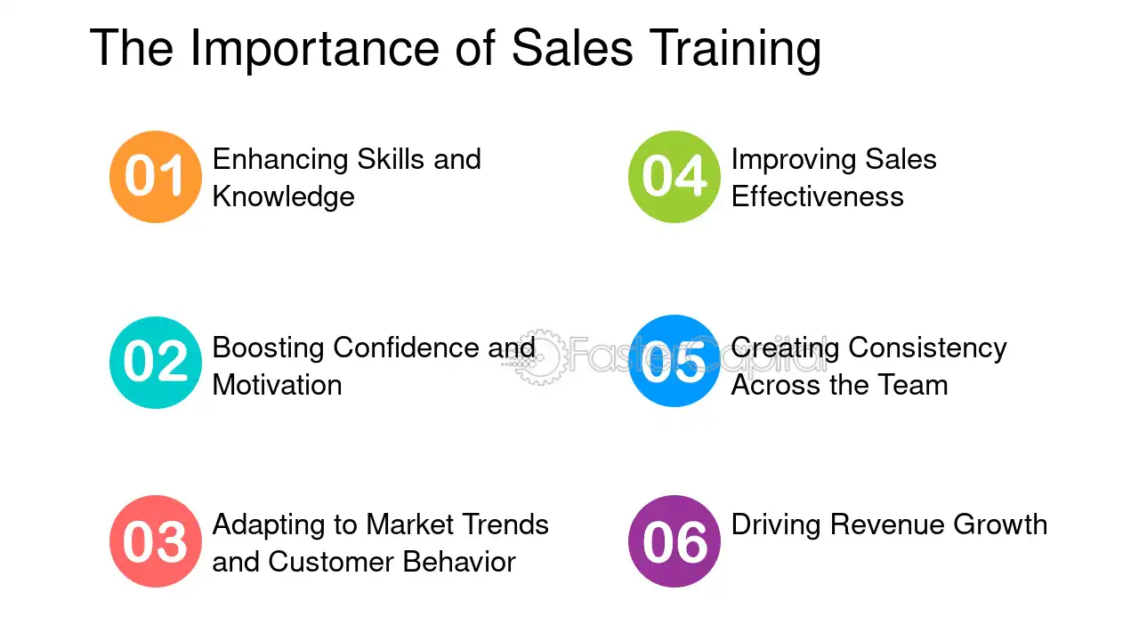 6 benefits of sales training