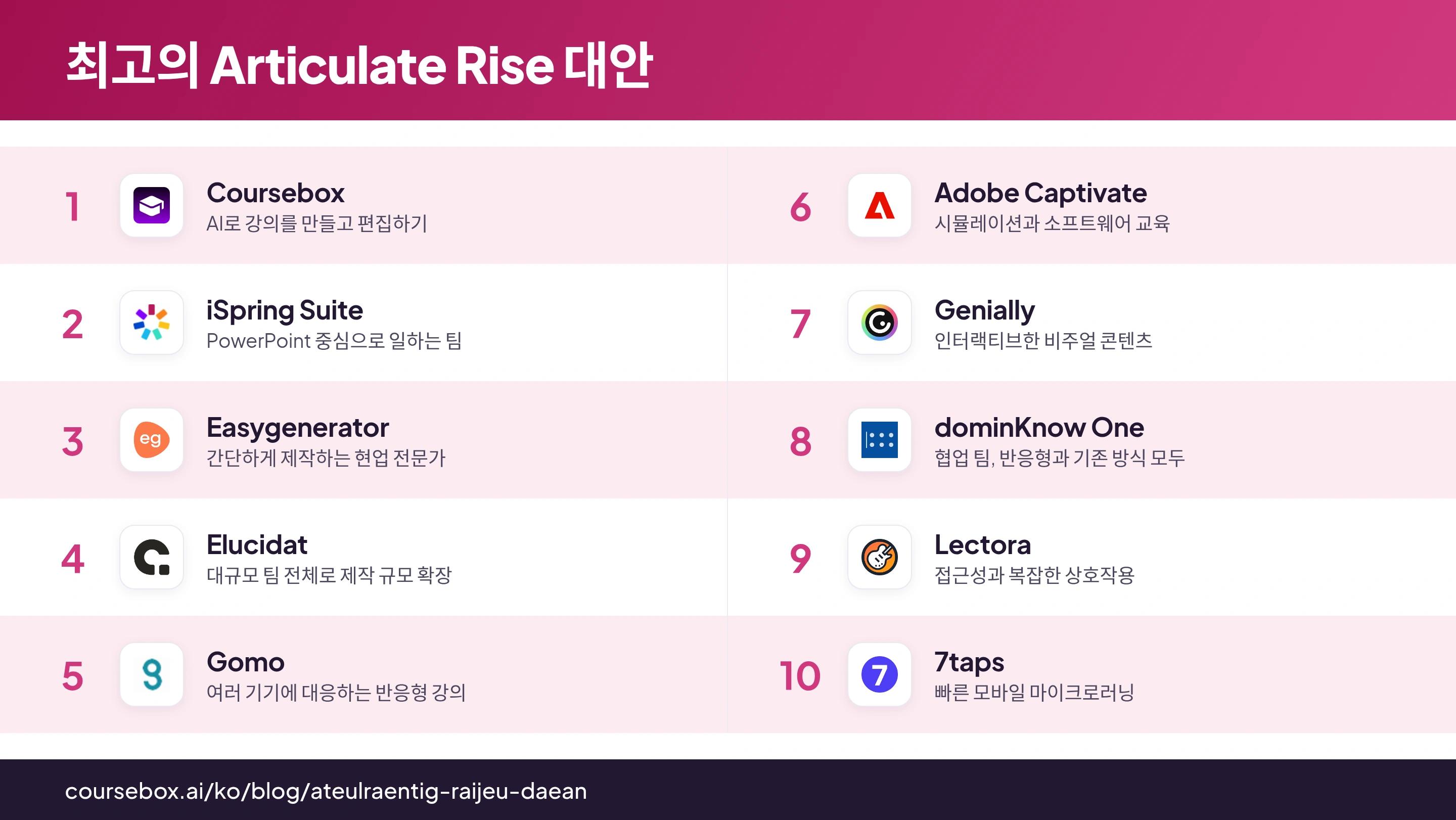 2026년 최고의 Articulate Rise 대안을 비교한 인포그래픽