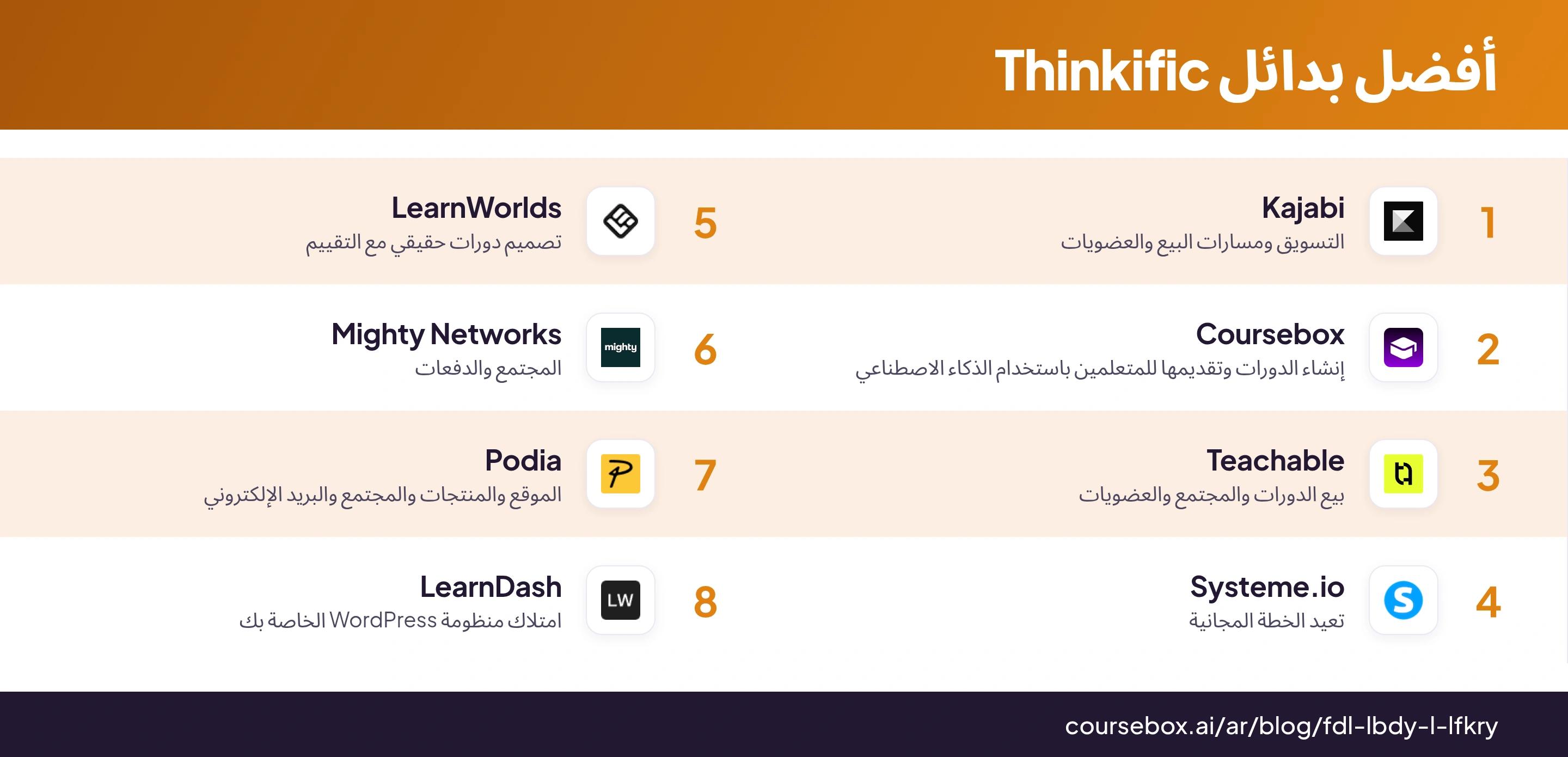 رسم توضيحي يقارن أفضل 8 بدائل لـ Thinkific بنظرة سريعة