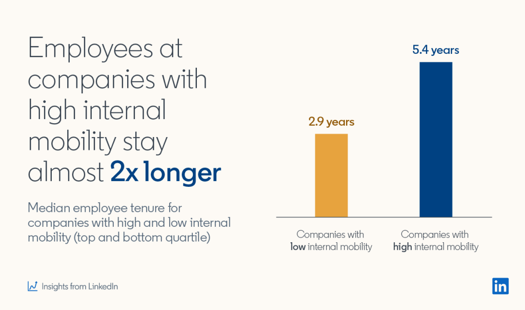 Employee retention in companies with internal mobility