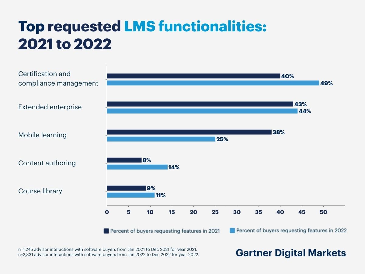 LMS functionalities