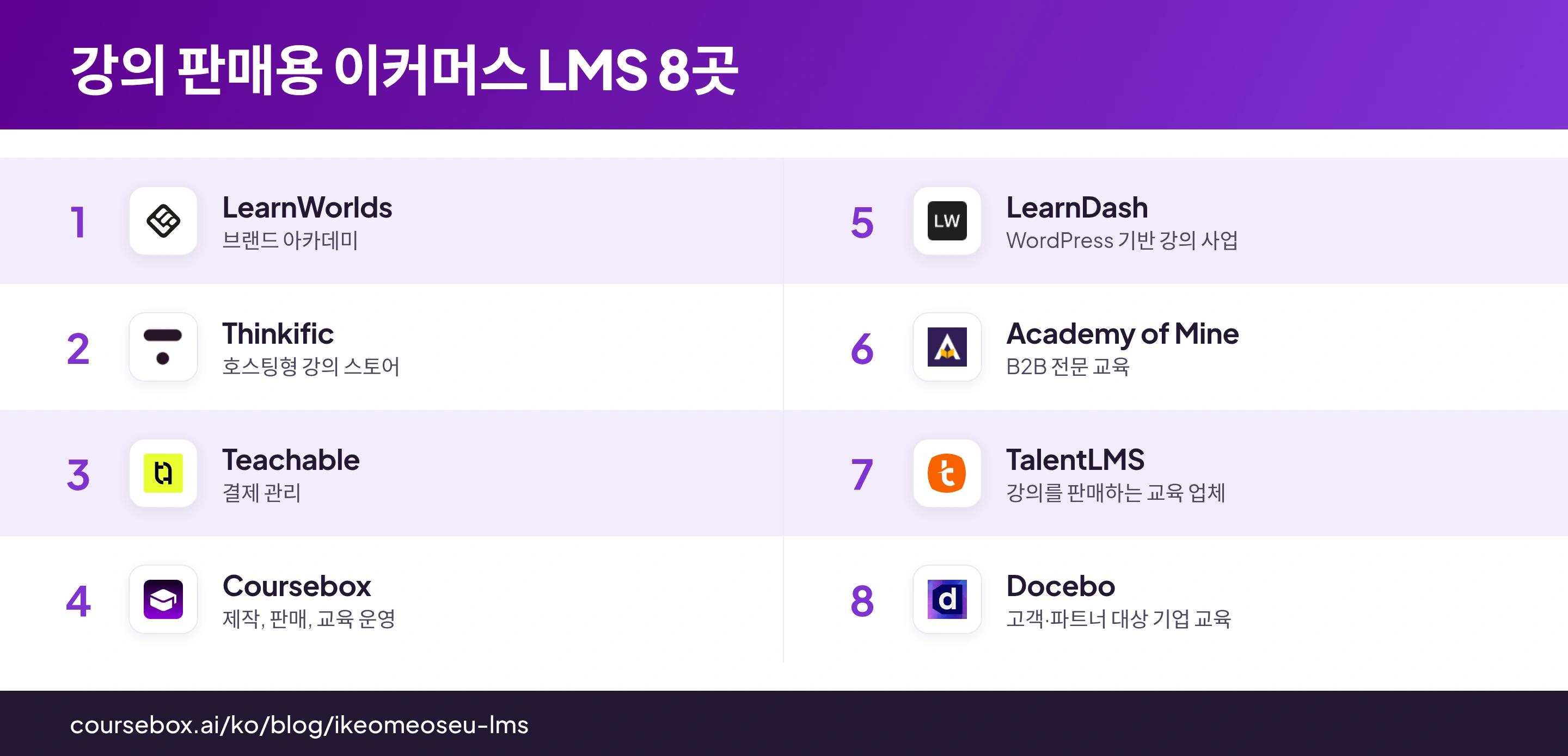 이커머스 LMS 8곳의 로고와 판매 활용 사례를 정리한 비교 인포그래픽