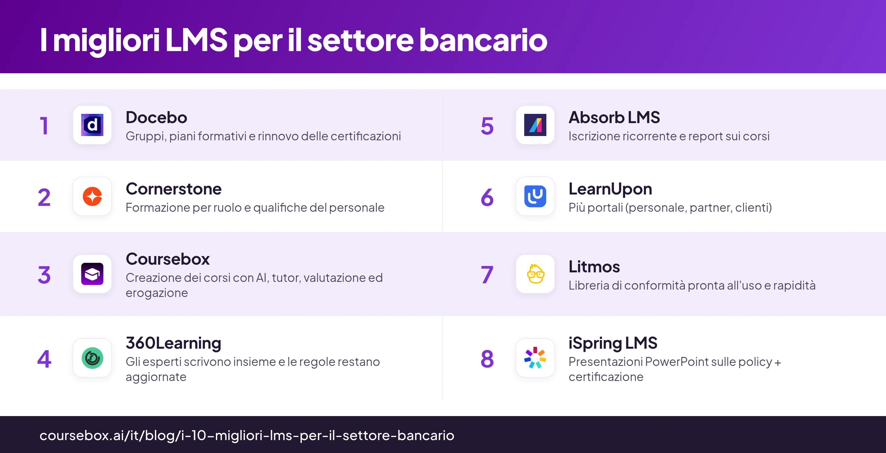 Infografica che confronta a colpo d'occhio otto LMS per il settore bancario