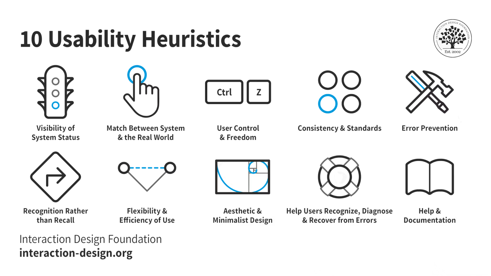 10 Usability Heuristics Frameworks