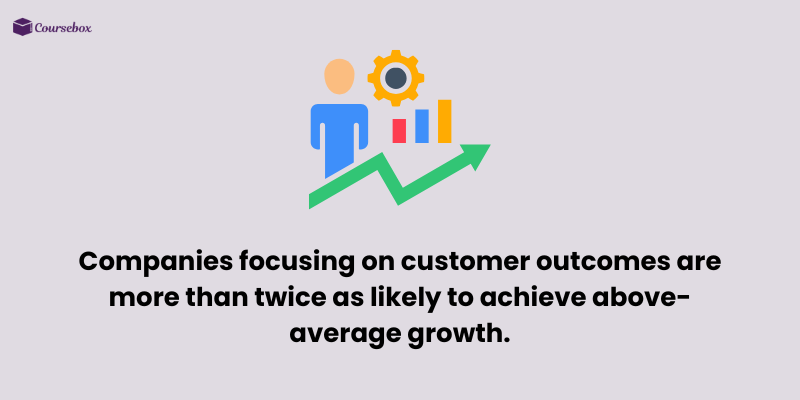 Customer outcomes and growth