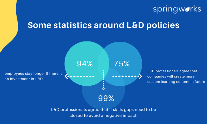 Employee retention and outcomes of L&D