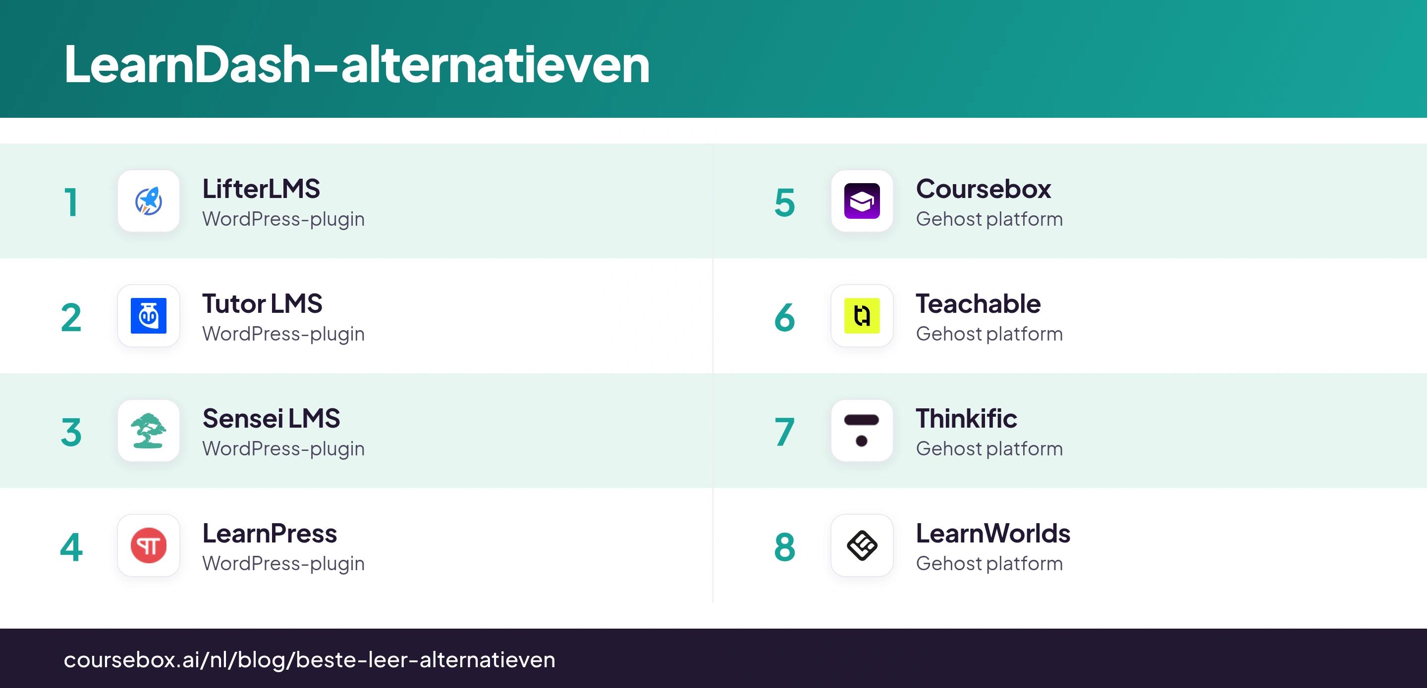 Infographic met acht LearnDash-alternatieven in één overzicht vergeleken