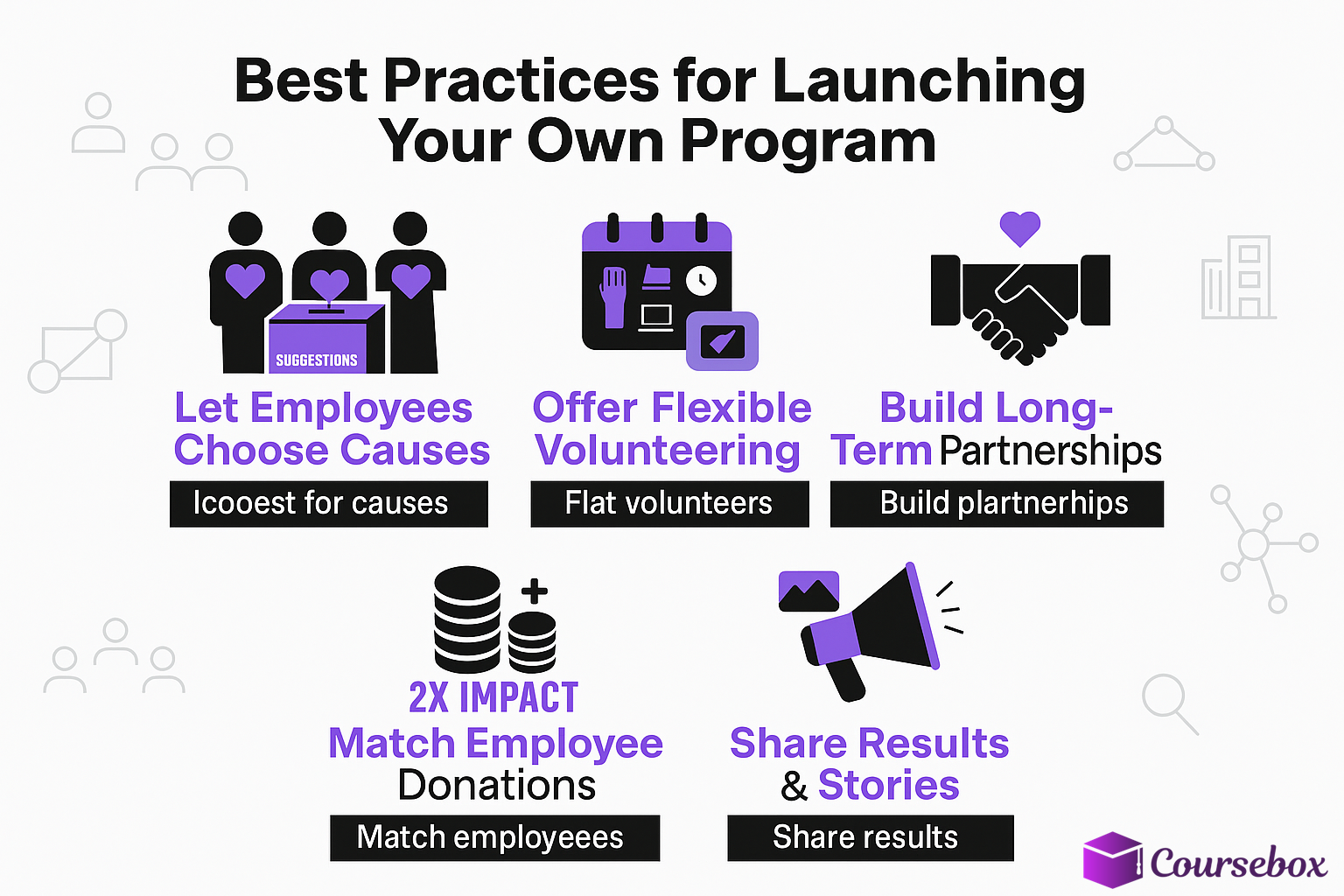 Best Practices for Launching Your Own Program