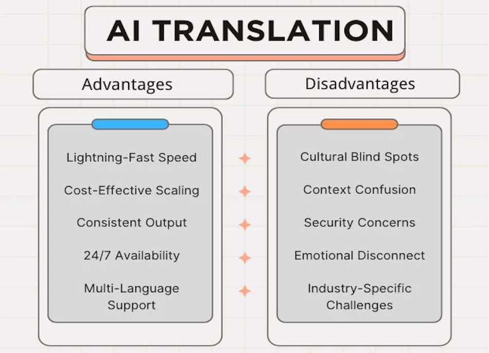 AI translation