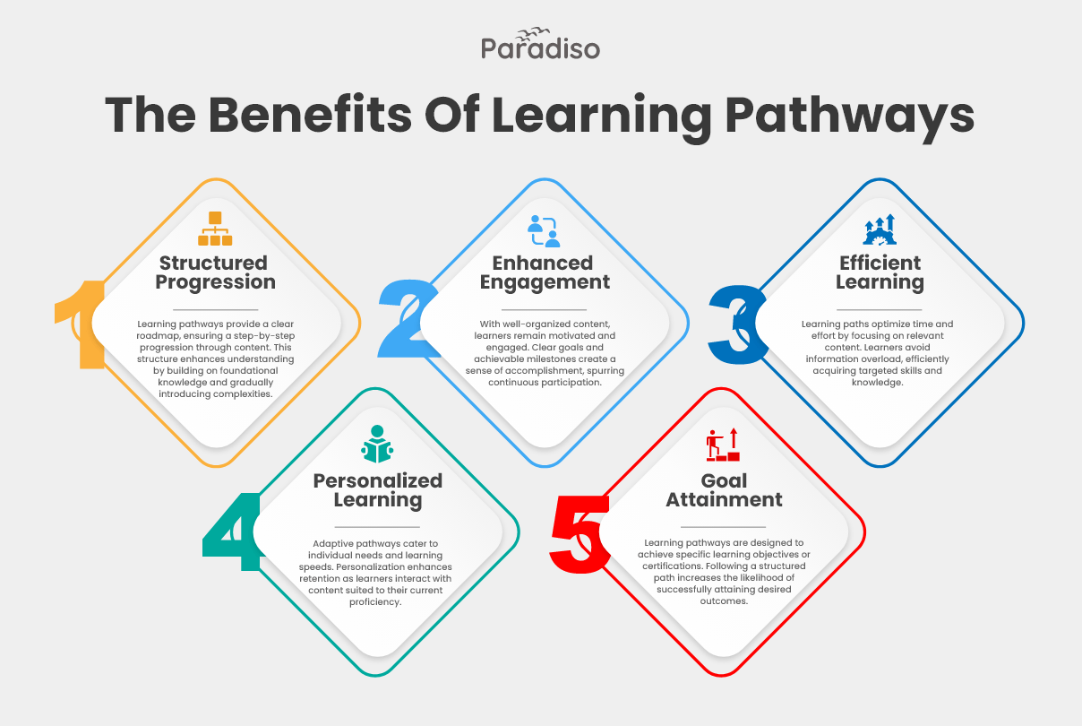 The Benefits of Learning Pathways