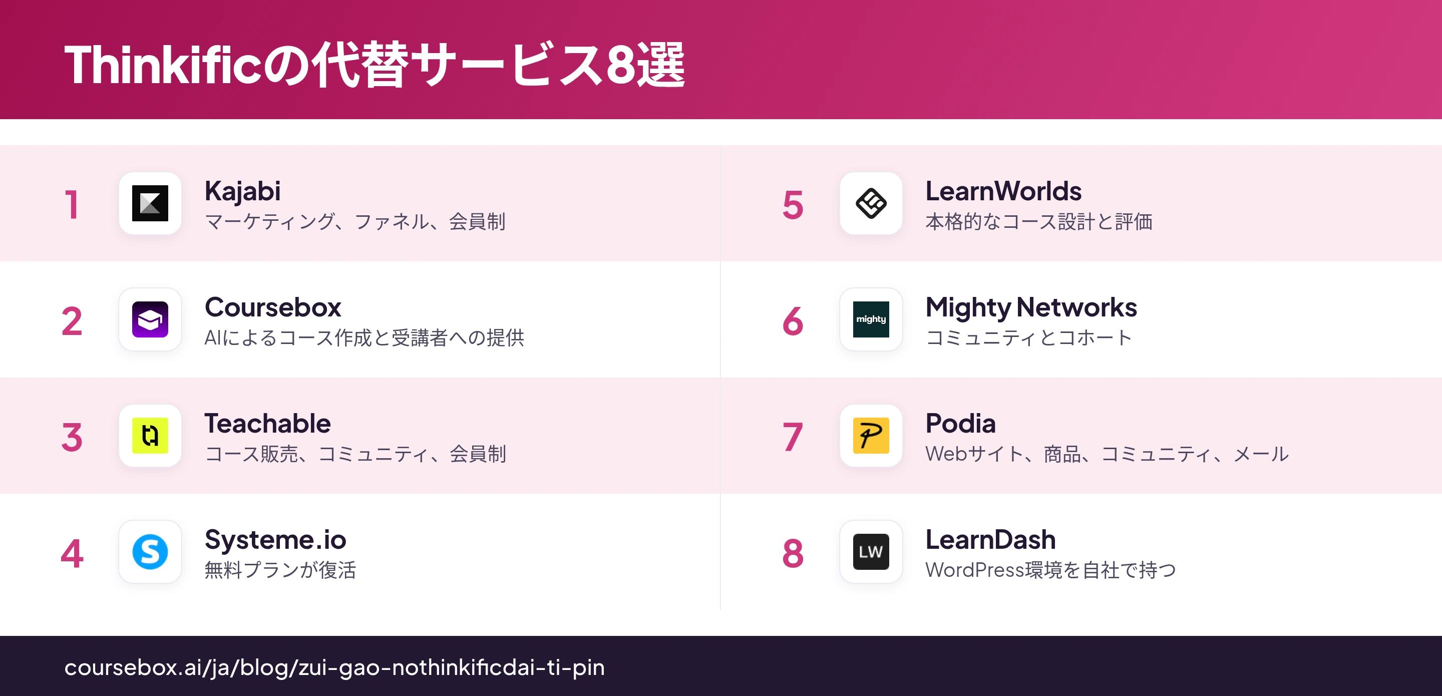 ロゴと主な用途を並べた、Thinkificの代替サービス8製品の比較インフォグラフィック