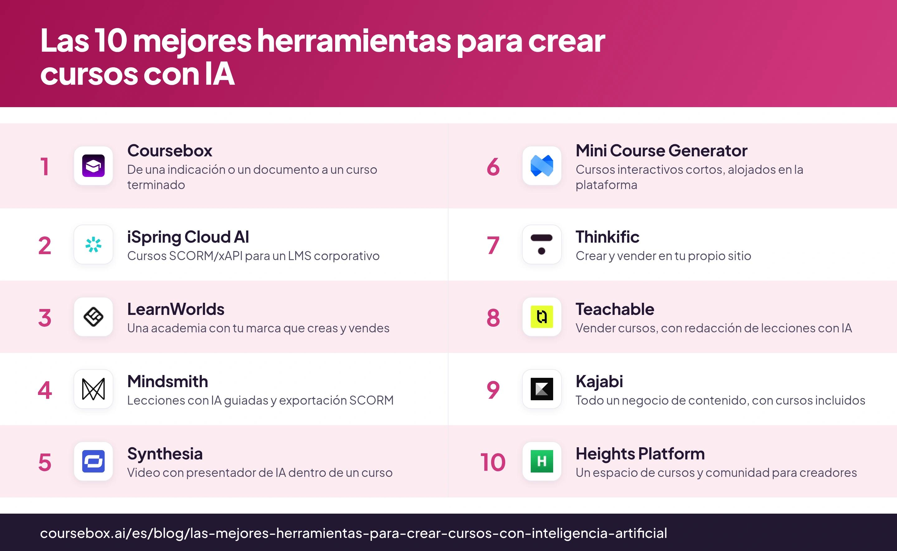 Infografía con las 10 mejores herramientas para crear cursos con IA en 2026, comparadas de un vistazo