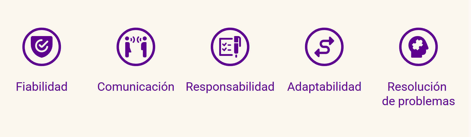 Las cinco fortalezas que sirven en cualquier puesto, en una fila con iconos: fiabilidad, comunicación, responsabilidad, adaptabilidad y resolución de problemas.